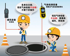 若尔盖有限空间操作说明